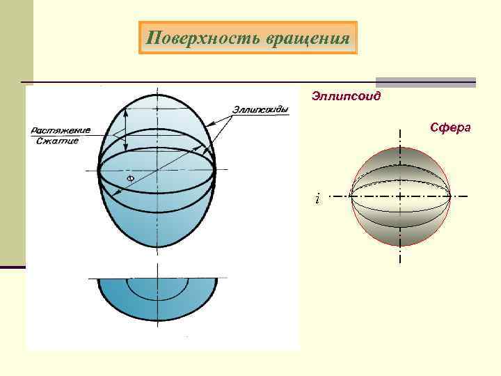 Сфера 1 класс