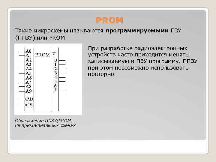 PROM Такие микросхемы называются программируемыми ПЗУ (ППЗУ) или PROM При разработке радиоэлектронных устройств часто