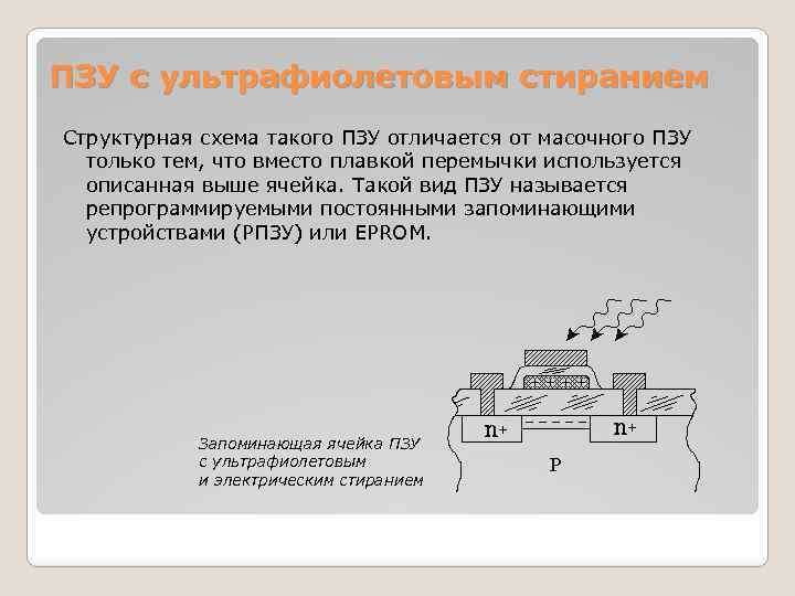 Структурная схема пзу