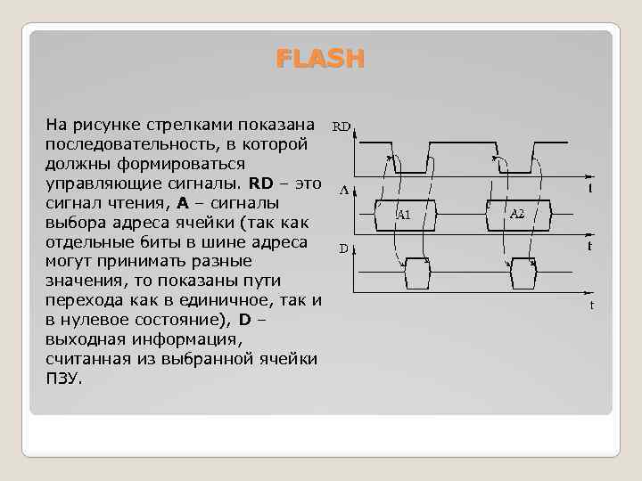 Управляющий сигнал. Управляющие сигналы на рисунке. Часть магистрали по которой передаются управляющие сигналы. Изобразите схему точки отбора сигнала или раветвелие.