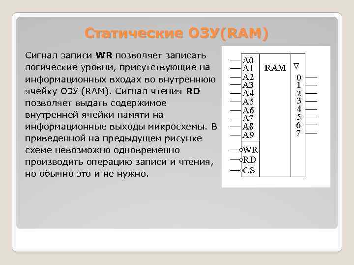 Статические ОЗУ(RAM) Сигнал записи WR позволяет записать логические уровни, присутствующие на информационных входах во