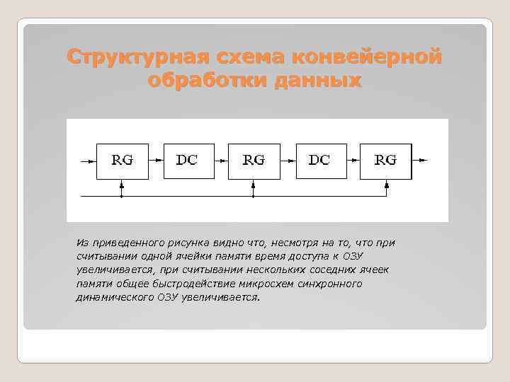 Исходя из данных рисунка. Конвейерная обработка данных схема. Структурная схема конвейера. Конвейерный принцип обработки информации. Пример конвейерной обработки данных.