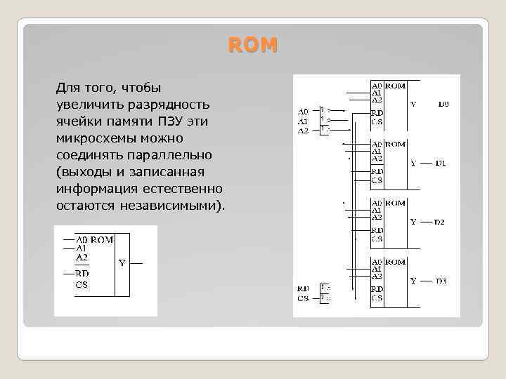 ROM Для того, чтобы увеличить разрядность ячейки памяти ПЗУ эти микросхемы можно соединять параллельно