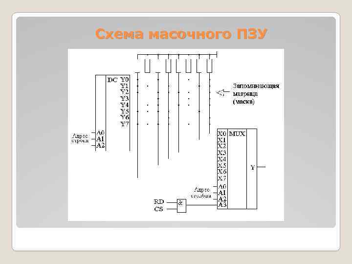 Пзу 3м1а схема