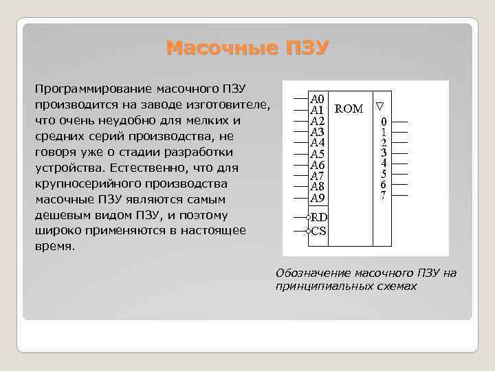 Структурная схема пзу