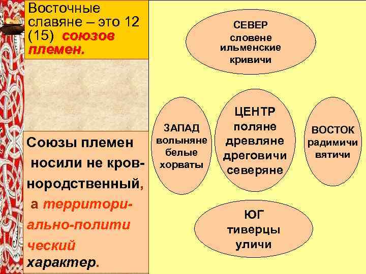 Союз племен. Союзы племен славян. Понятие Союзы племен. Восточные славяне. Восточные Союзы племен.