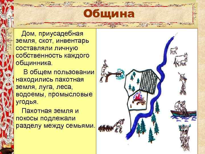 Община Восточные славяне Дом, приусадебная земля, скот, инвентарь применяли три составляли личную способа расселения: