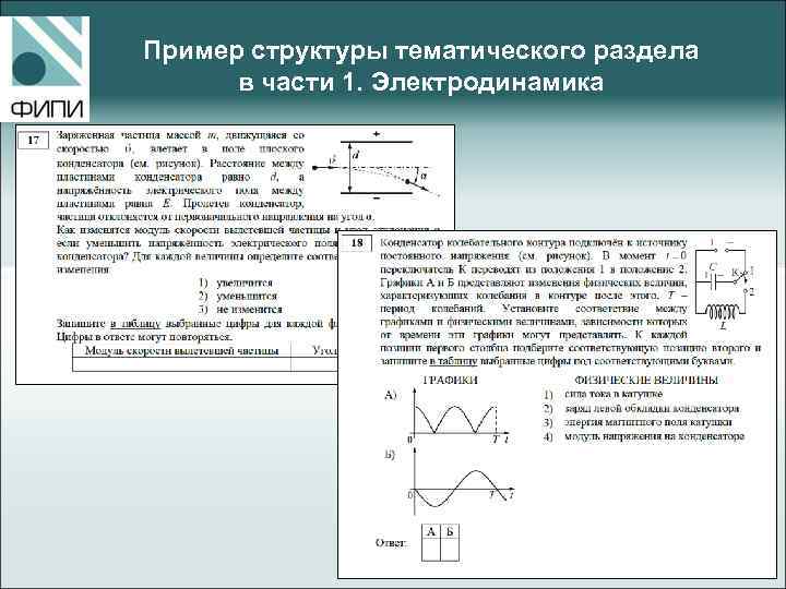 Пример структуры тематического раздела в части 1. Электродинамика 
