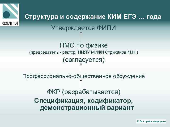 Структура и содержание КИМ ЕГЭ … года Утверждается ФИПИ НМС по физике (председатель -