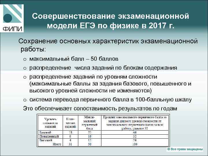 Совершенствование экзаменационной модели ЕГЭ по физике в 2017 г. Сохранение основных характеристик экзаменационной работы:
