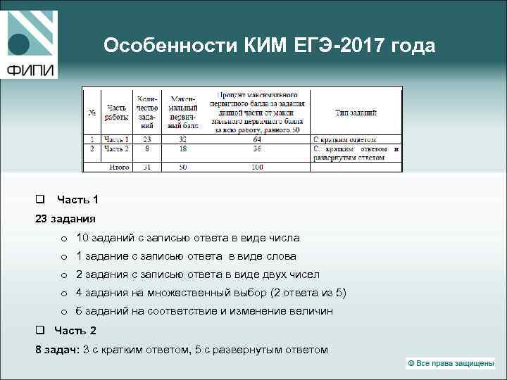 Особенности КИМ ЕГЭ-2017 года q Часть 1 23 задания o 10 заданий с записью