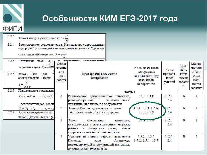 Особенности КИМ ЕГЭ-2017 года 