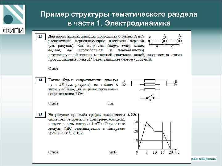 Пример структуры тематического раздела в части 1. Электродинамика 