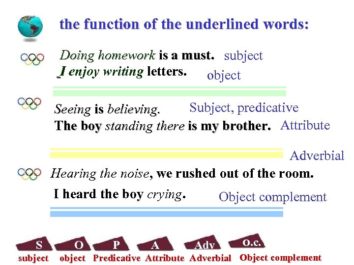 the function of the underlined words: Doing homework is a must. subject I enjoy