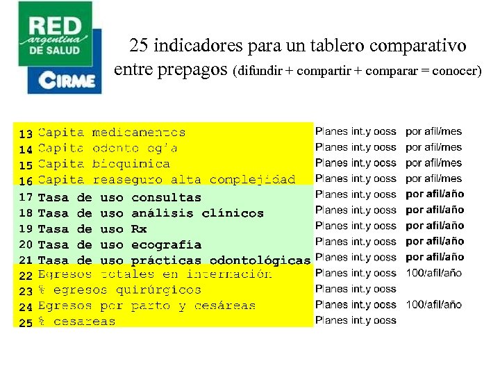 25 indicadores para un tablero comparativo entre prepagos (difundir + compartir + comparar =