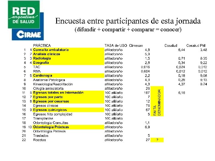 Encuesta entre participantes de esta jornada (difundir + compartir + comparar = conocer) 