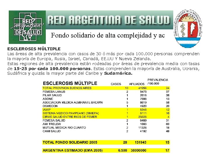 Fondo solidario de alta complejidad y ac ESCLEROSIS MÚLTIPLE Las áreas de alta prevalencia