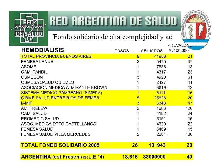 Fondo solidario de alta complejidad y ac 