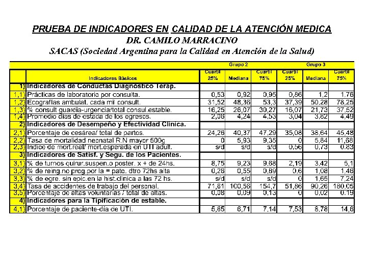 PRUEBA DE INDICADORES EN CALIDAD DE LA ATENCIÓN MEDICA DR. CAMILO MARRACINO SACAS (Sociedad