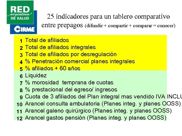 25 indicadores para un tablero comparativo entre prepagos (difundir + compartir + comparar =