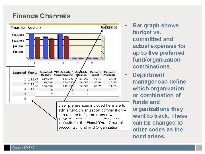 Finance Channels • Bar graph shows budget vs. committed and actual expenses for up