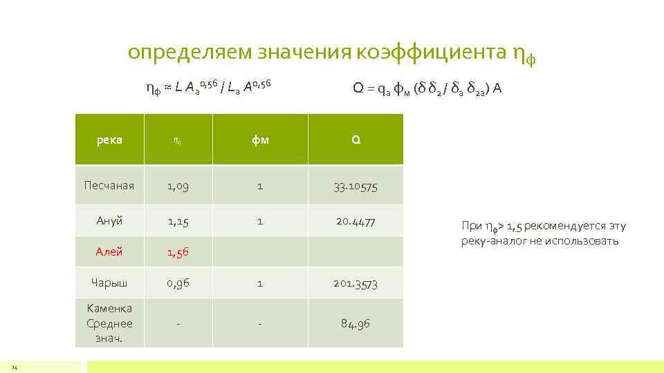 определяем значения коэффициента ηф ηф ≈ L Aa 0, 56 / La A 0,