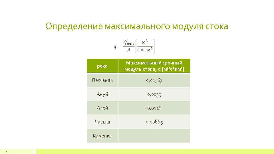Определение максимального модуля стока река Песчаная 0, 01567 Ануй 0, 0039 Алей 0, 0016