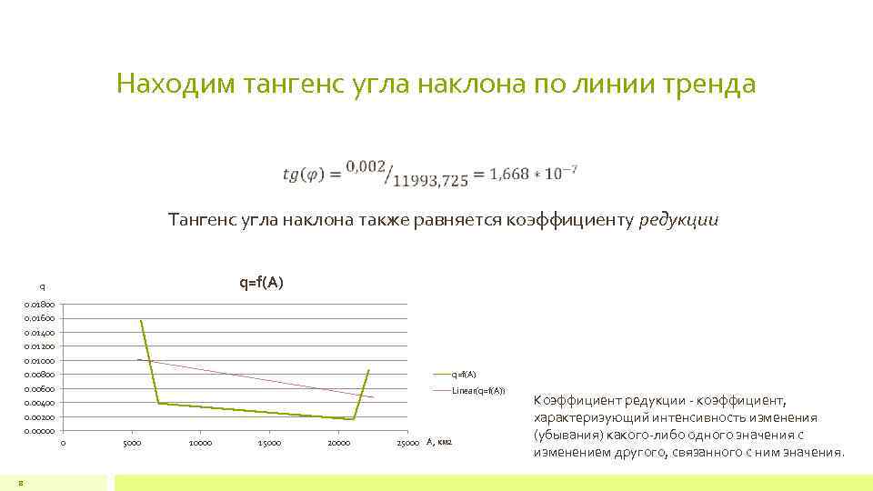 Находим тангенс угла наклона по линии тренда Тангенс угла наклона также равняется коэффициенту редукции