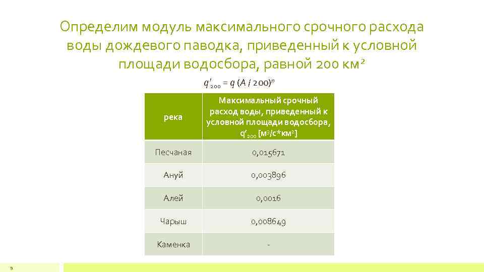 Площадь условная. Модуль максимального расхода воды. Расход воды гидрология. Модель расхода воды гидрология. Модуль максимального расхода дождевого паводка единица измерения.