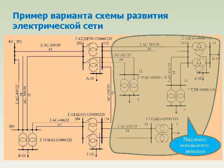 Пример варианта схемы развития электрической сети Подлежит эквивалентированию 