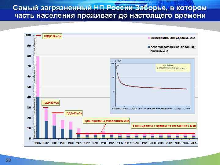 Самый загрязненный НП России Заборье, в котором часть населения проживает до настоящего времени 58