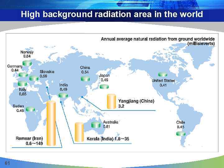 High background radiation area in the world 61 