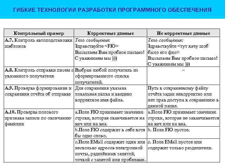ГИБКИЕ ТЕХНОЛОГИИ РАЗРАБОТКИ ПРОГРАММНОГО ОБЕСПЕЧЕНИЯ Контрольный пример Корректные данные A. 7. Контроль автоподстановки Тело