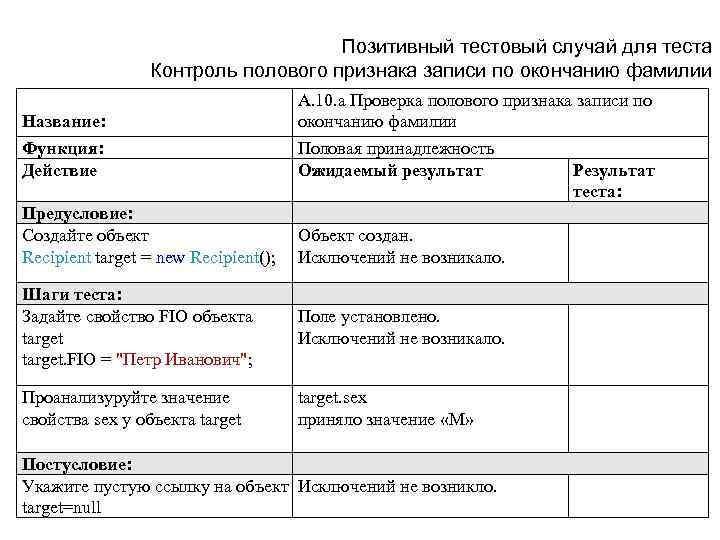 Позитивный тестовый случай для теста Контроль полового признака записи по окончанию фамилии Название: Функция: