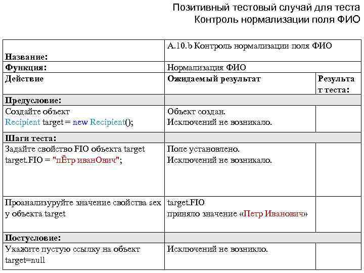 Позитивный тестовый случай для теста Контроль нормализации поля ФИО A. 10. b Контроль нормализации
