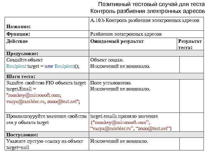 Позитивный тестовый случай для теста Контроль разбиения электронных адресов A. 10. b Контроль разбиения