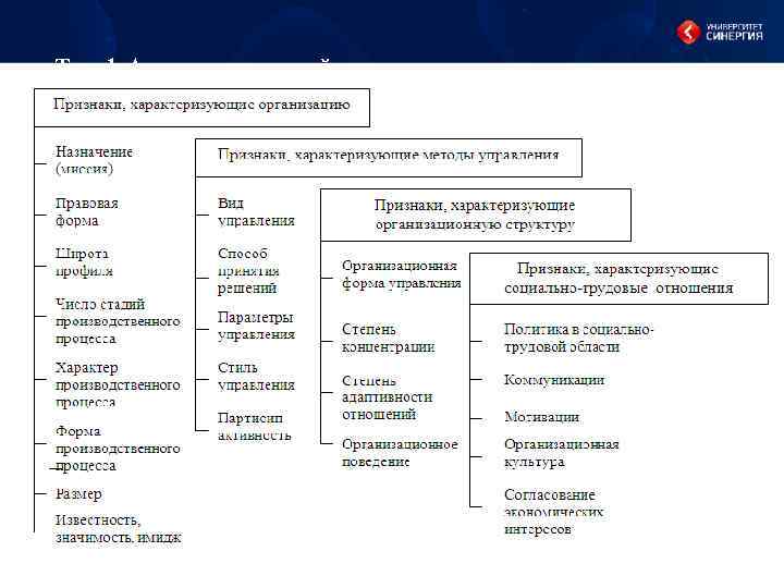Тема 1. Анализ организаций и конструирование их направленности. 