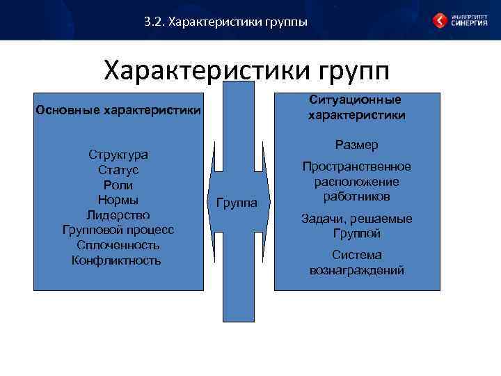 Структурные характеристики малой группы презентация