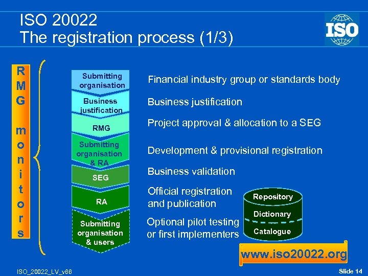 ISO 20022 The registration process (1/3) R M G m o n i t