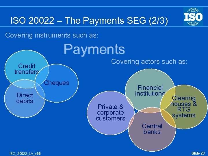 ISO 20022 – The Payments SEG (2/3) Covering instruments such as: Payments Covering actors