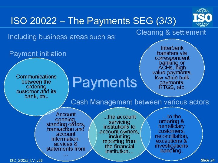 ISO 20022 – The Payments SEG (3/3) Including business areas such as: Clearing &