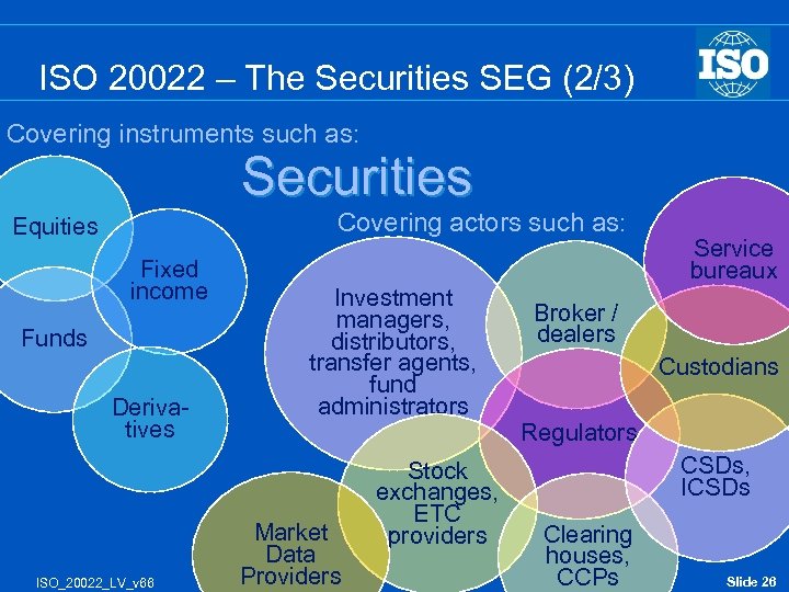 ISO 20022 – The Securities SEG (2/3) Covering instruments such as: Securities Covering actors