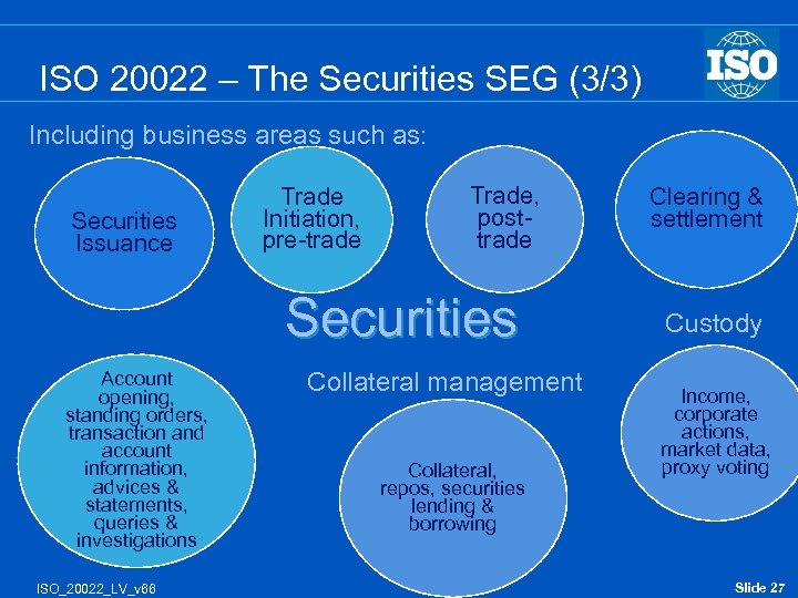 ISO 20022 – The Securities SEG (3/3) Including business areas such as: Securities Issuance