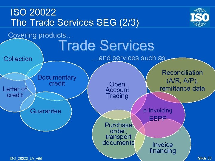 ISO 20022 The Trade Services SEG (2/3) Covering products… Trade Services …and services such