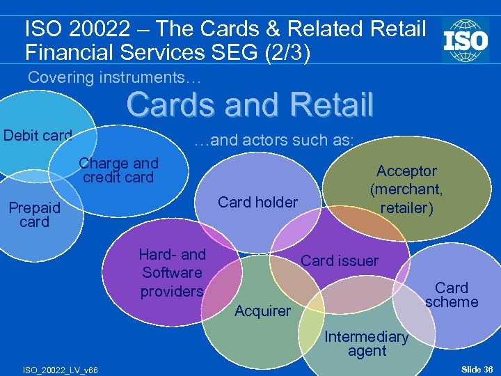 ISO 20022 – The Cards & Related Retail Financial Services SEG (2/3) Covering instruments…
