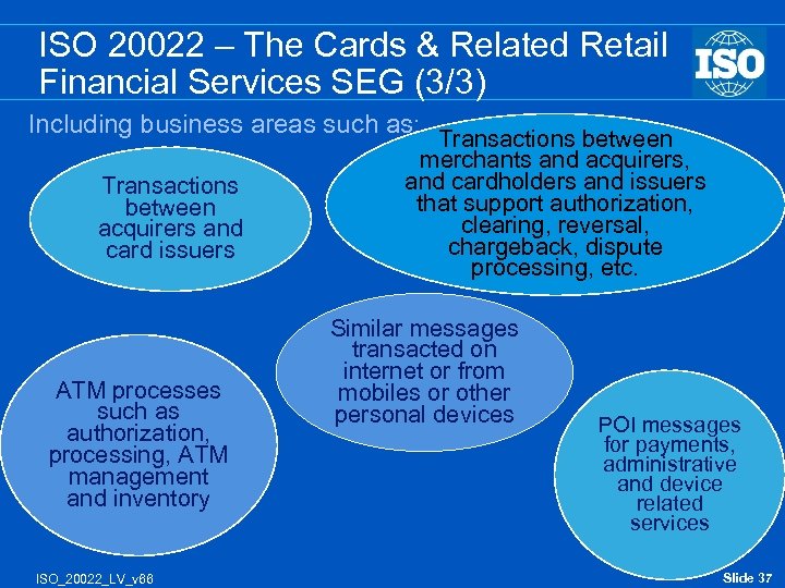 ISO 20022 – The Cards & Related Retail Financial Services SEG (3/3) Including business