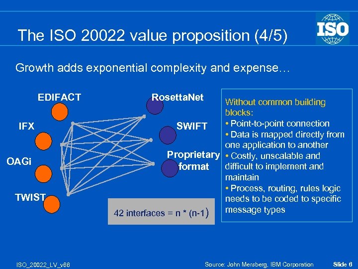 The ISO 20022 value proposition (4/5) Growth adds exponential complexity and expense… EDIFACT IFX