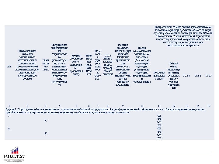 ФОРМА ПРИНЯТИЯ РЕШЕНИЯ ПРИ ОТБОРЕ ОБЪЕКТОВ ТОМСКОЙ ОБЛАСТИ п/п Направление инвестирован Наименование ия объектов