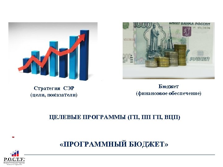 СУЩНОСТЬ ПРОГРАММНО-ЦЕЛЕВОГО ПЛАНИРОВАНИЯ Стратегия СЭР (цели, показатели) Бюджет (финансовое обеспечение) ЦЕЛЕВЫЕ ПРОГРАММЫ (ГП, ПП