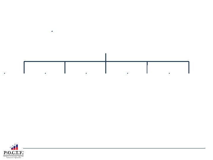 СИСТЕМА ЦЕЛЕЙ СТРАТЕГИИ СЭР ТОМСКОЙ ОБЛАСТИ Стратегическая цель – высокий уровень благосостояния населения и